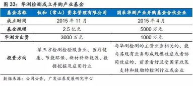 華測(cè)檢測(cè) 深耕檢測(cè)服務(wù)市場(chǎng)，爭(zhēng)做行業(yè)長(zhǎng)跑冠軍